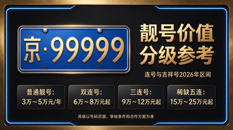 京牌指标业务大厅
